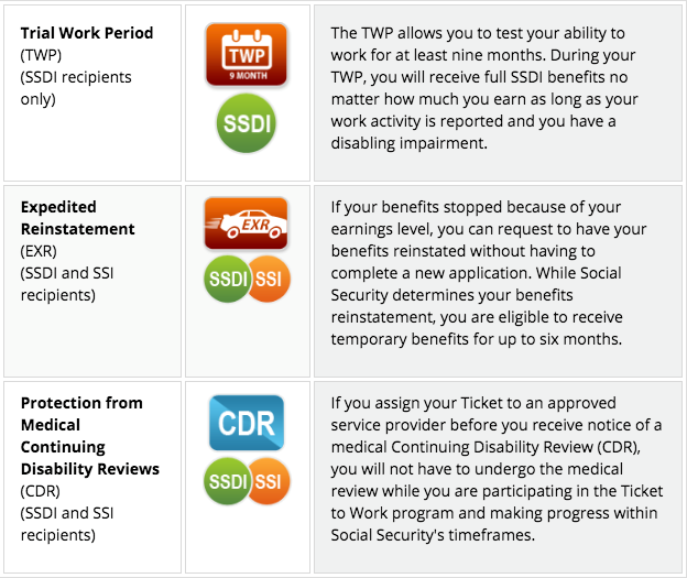 This image is of a table explaining TWP, EXR, and CDR