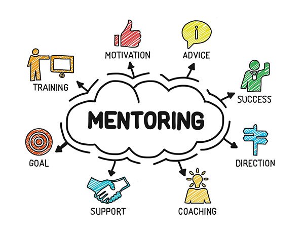 Graphic of the word Mentoring surrounded by Training, Motivation, Advice, Success, Direction, Coaching, Support, and Goal