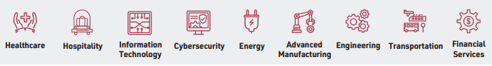 Composite image of a variety of jobs including healthcare, hospitality, information technology, cybersecurity, energy, advanced manufacturing, engineering, transportation, and financial services