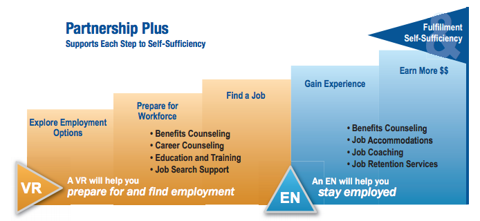 complex diagram of Employment Network